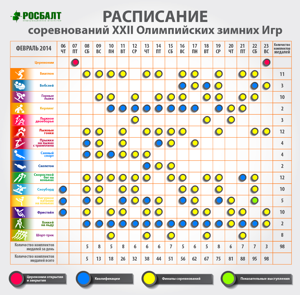 График соревнований. Расписание Олимпийских игр. Календарь Олимпийских игр. Оасписаник Олимпийский игр. Расписание игр олимпиады.