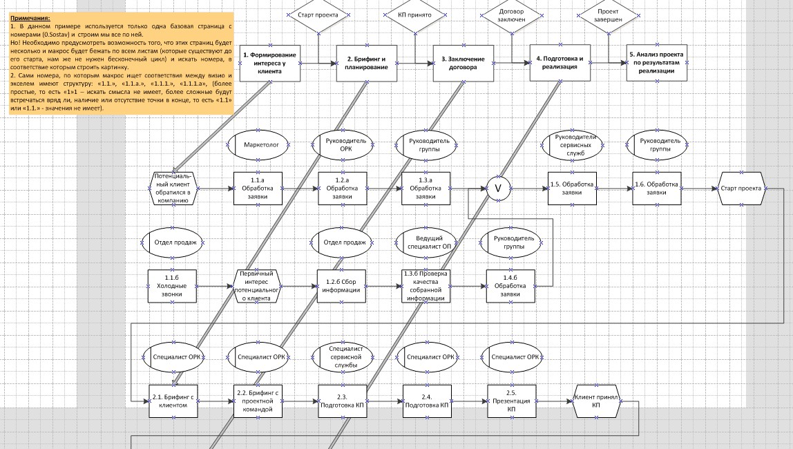 Как создать блок схему в visio