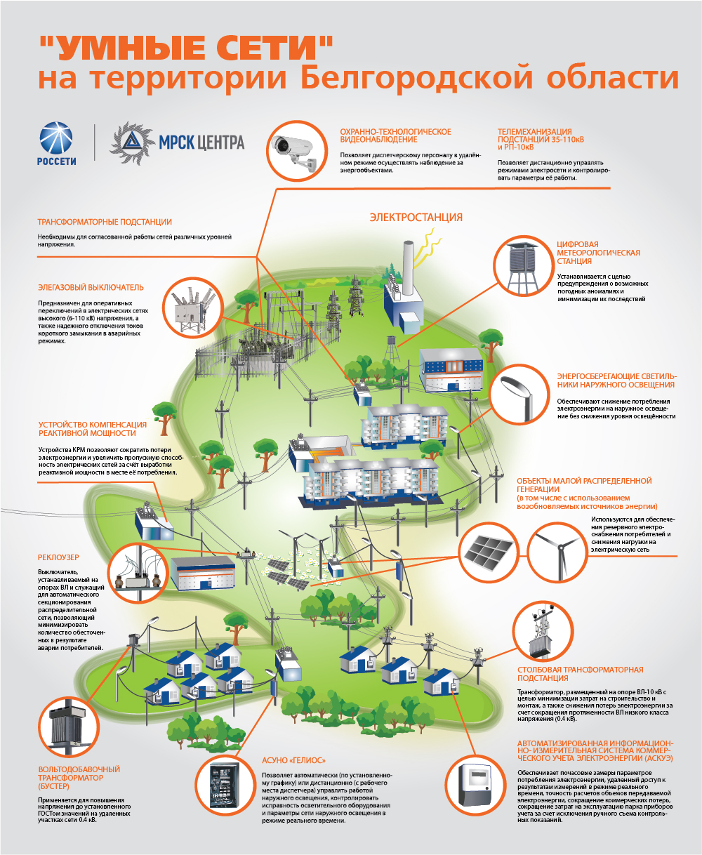 Инфографика (презентация) - Фрилансер Анастасия Озель Дизайн презентаций,  инфографика Melamorry - Портфолио - Работа #1767352