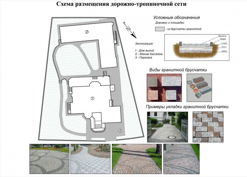 Схемы дорожно тропиночной сети