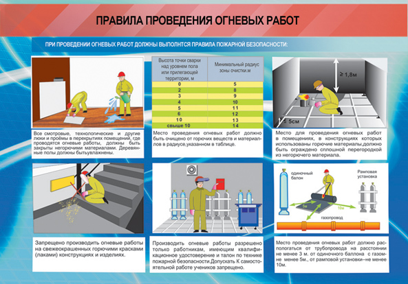 Схема проведения огневых работ образец