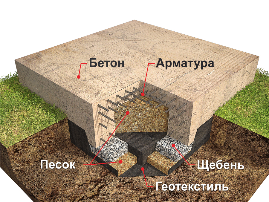 Плитный фундамент с ребрами жесткости вниз чертежи