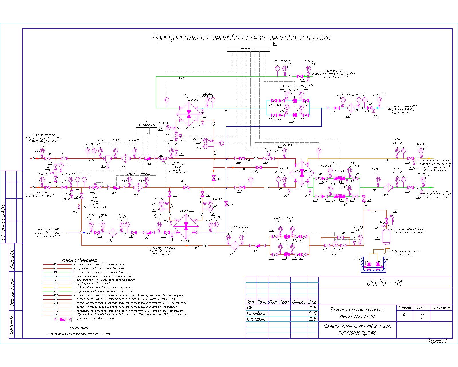 Чертеж итп dwg