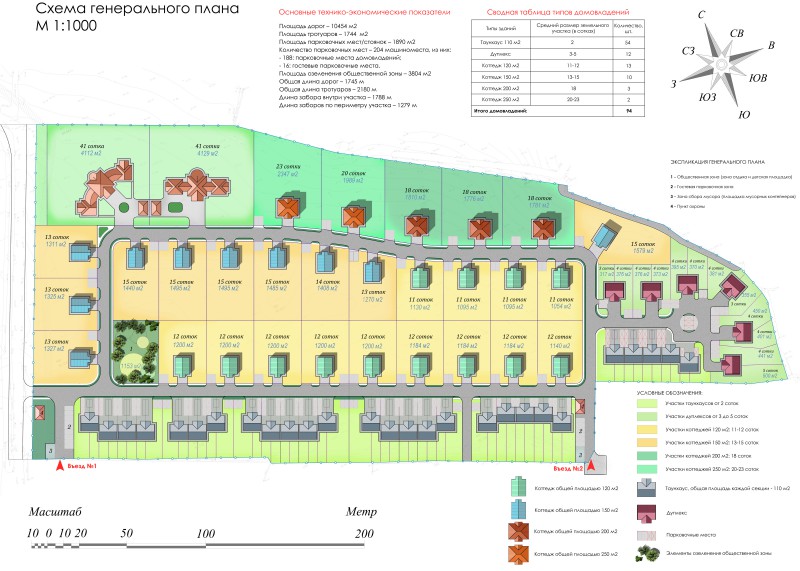 Генплан коттеджного поселка чертеж