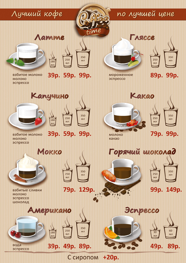 Технологическая карта по кофе