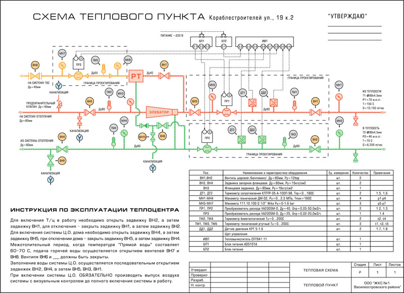 Кто утверждает схемы тепловых энергоустановок