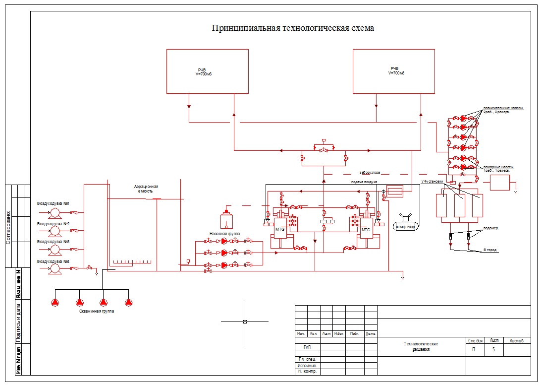 Проект тх расшифровка