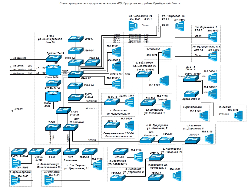 Visio логическая схема сети