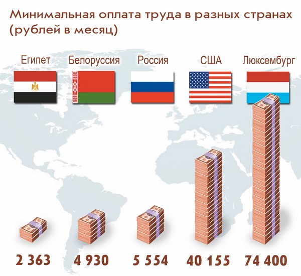 Мрот картинка для презентации