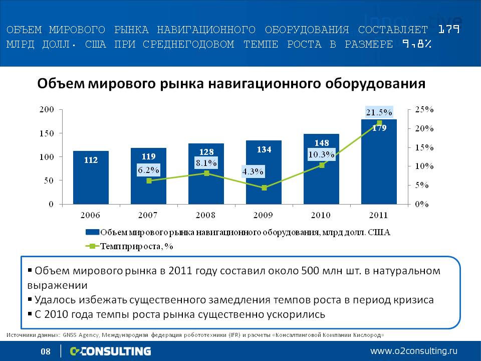 Фирма мирового рынка