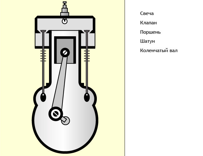 Поршень физика рисунок