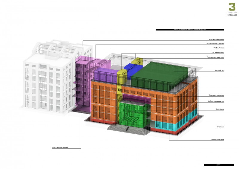 Схема функционального зонирования здания