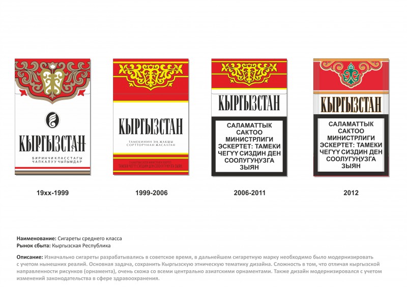 Сигарет кыргызстан. Сигареты Кыргызстан. Сигареты в Киргизии. Кыргызские марки сигарет. Сигарет завод Кыргызстан.