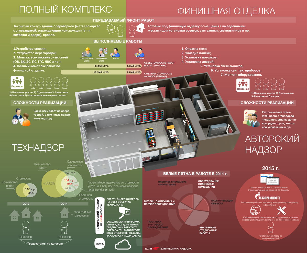 Ае проект инфографика