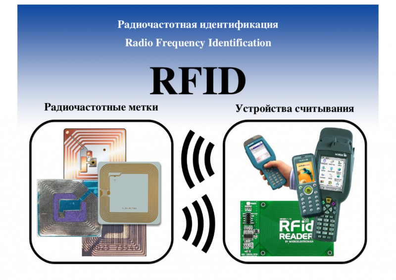 Схема rfid метки