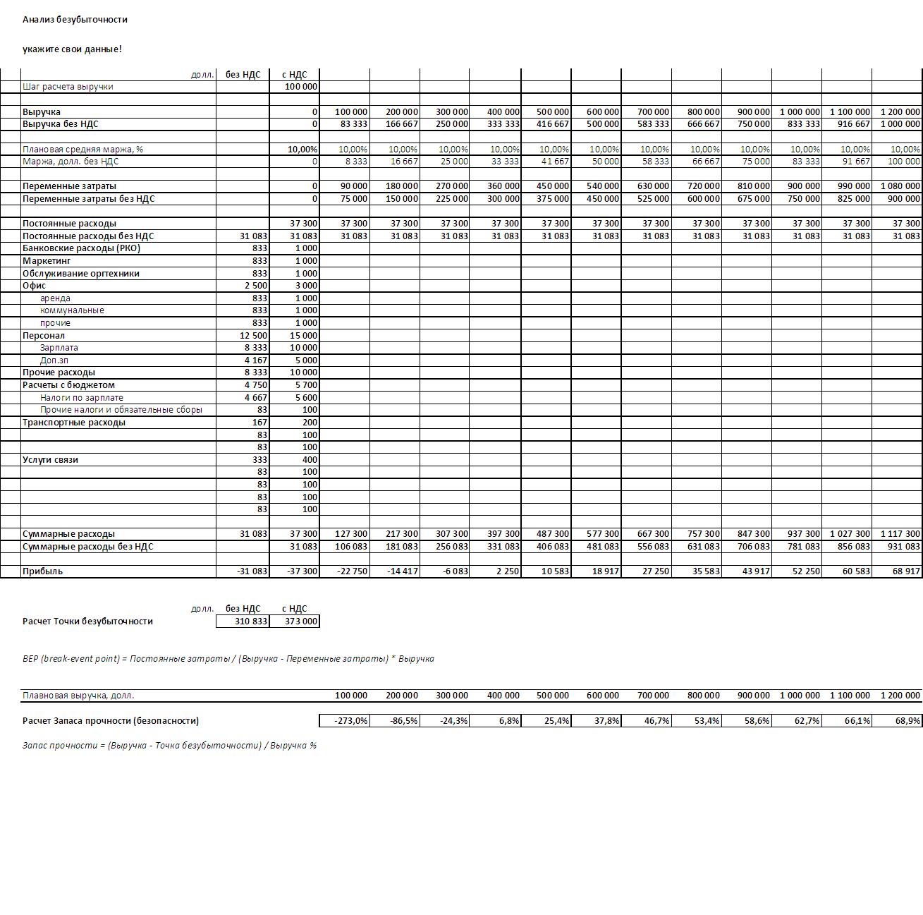 Анализ точки безубыточности - Фрилансер Станислав Анатольевич  consulting.audit - Портфолио - Работа #2147170