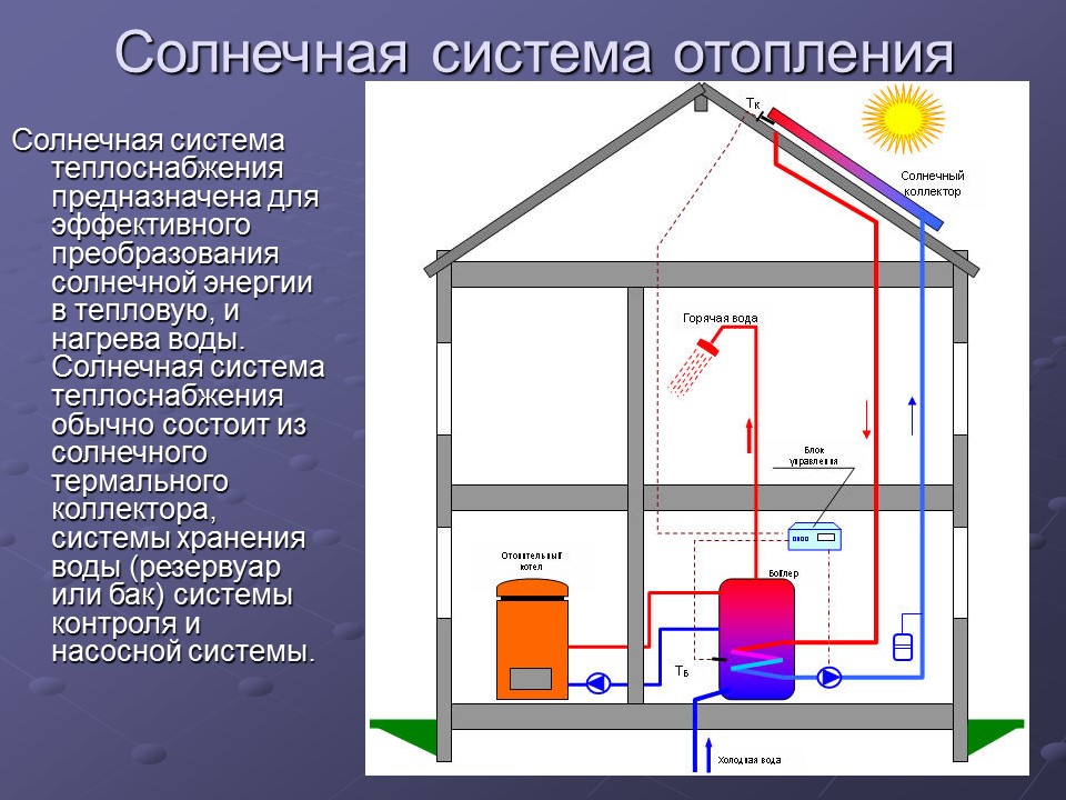 Системы отопления презентация