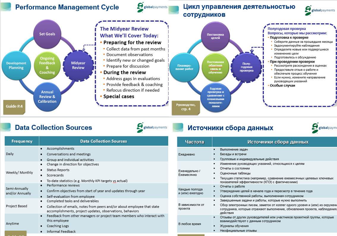 Get training перевод. План программа подготовки пользователей. План проведения тренингов с управляющими. План обучения группы компаний. Тренинг перевод на англ.