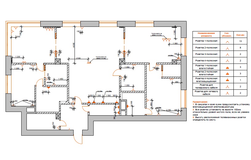 Обозначение розеток на плане