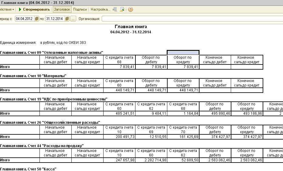 Составить главную книгу. Главная книга по счетам. Главная книга бухгалтерского учета. Счета главной книги. Главная книга пример заполнения.