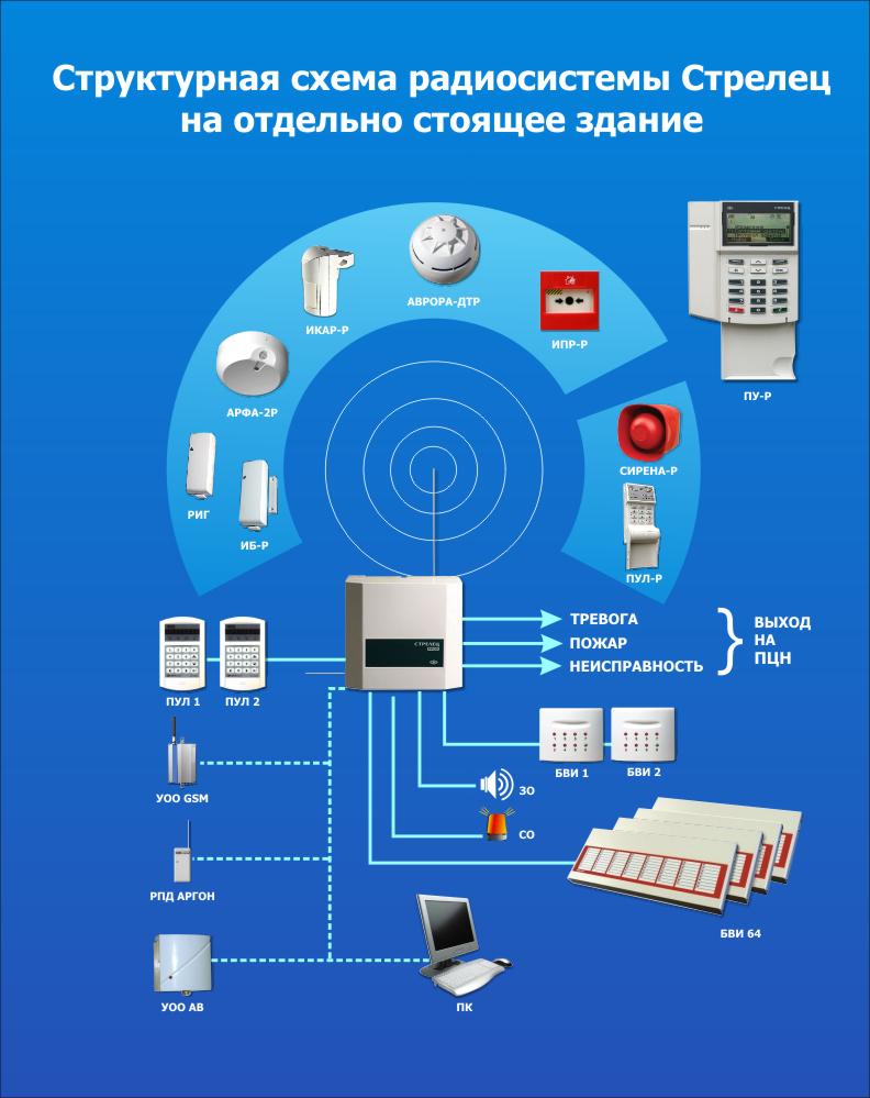 Пример проекта стрелец мониторинг