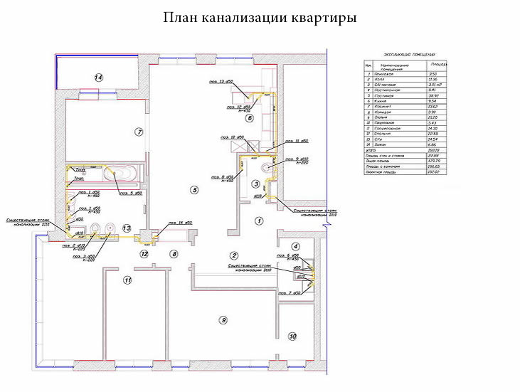 Схема канализации в квартире