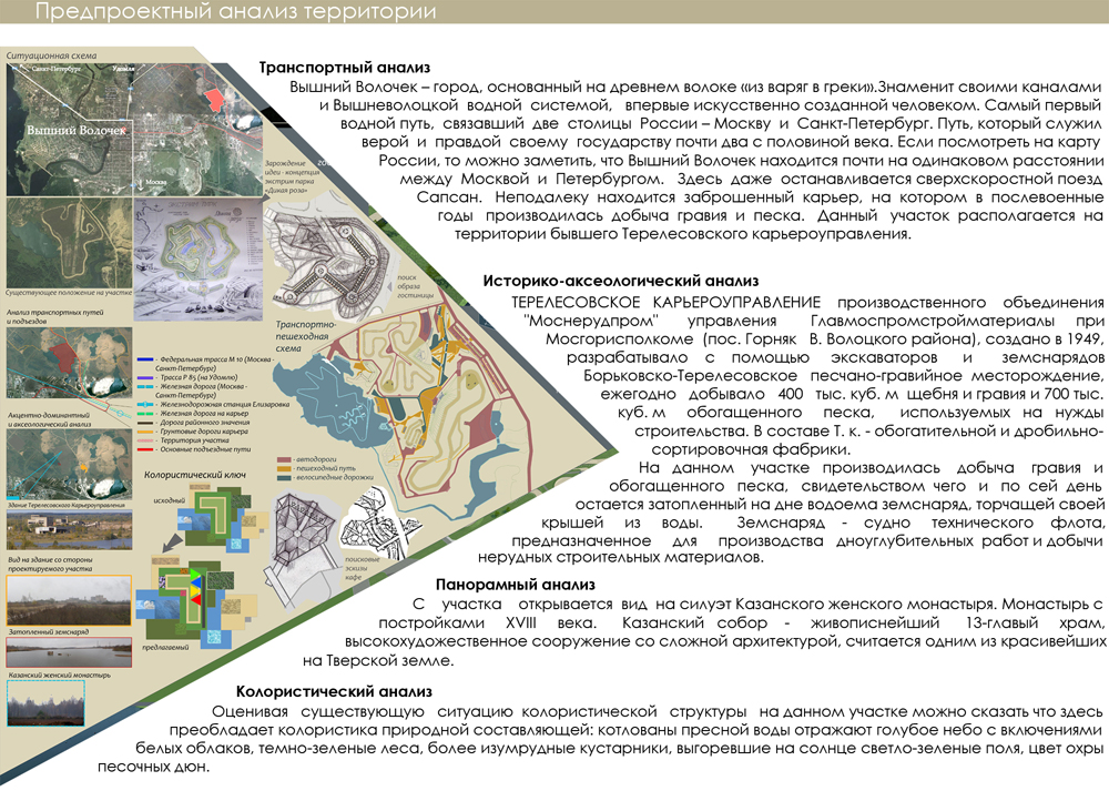 Анализ ландшафта. Предпроектный анализ территории. Предпроектный анализ проекта. Предпроектный анализ проектируемой территории. Анализ территории пример.