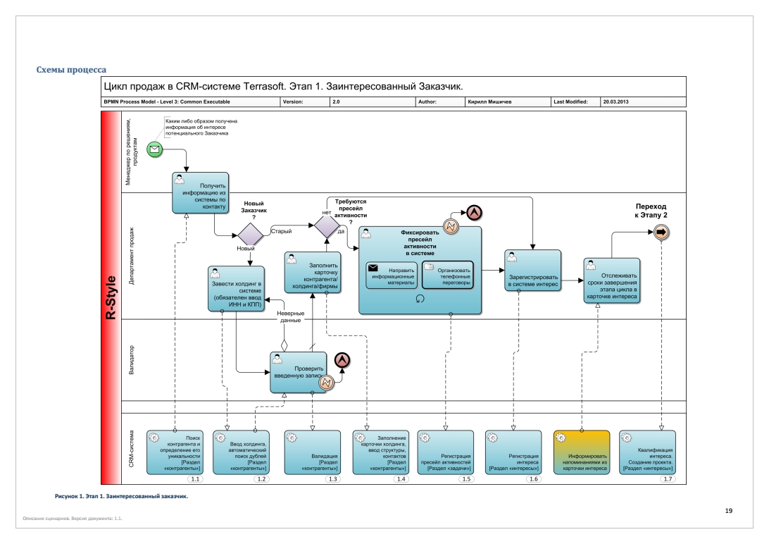 Разработка ТЗ, бизнес-аналитика для CRM (in BPMN). - Фрилансер Кирилл  Мишичев kmishichev - Портфолио - Работа #2294362