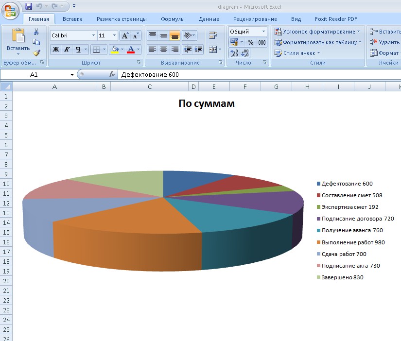 Для построения диаграммы программа