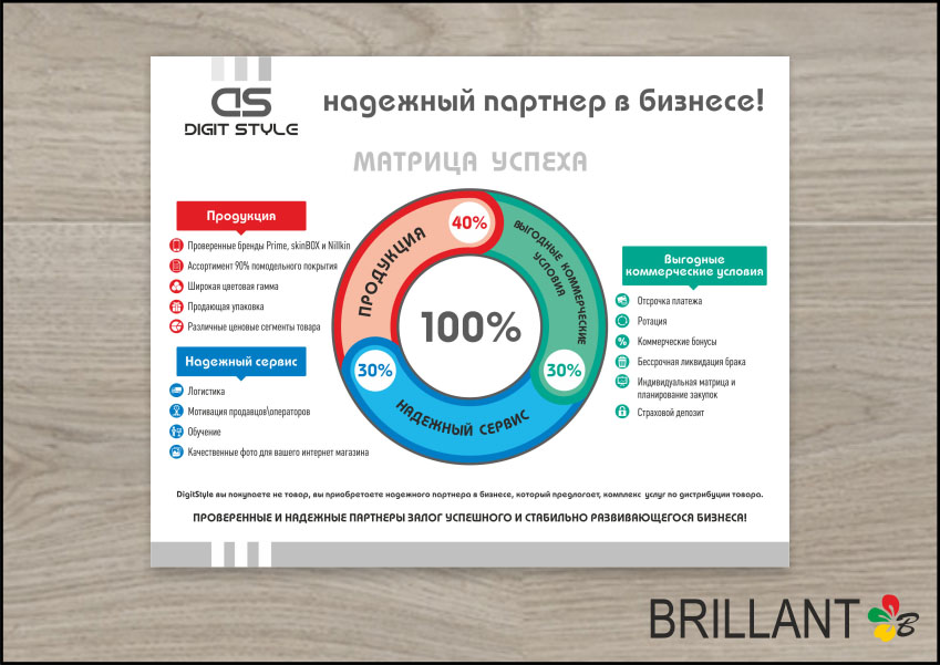 Телефон отдела продаж. Плакат продажи. Плакаты для отдела продаж. Постеры в отдел продаж. Слоган для отдела продаж.