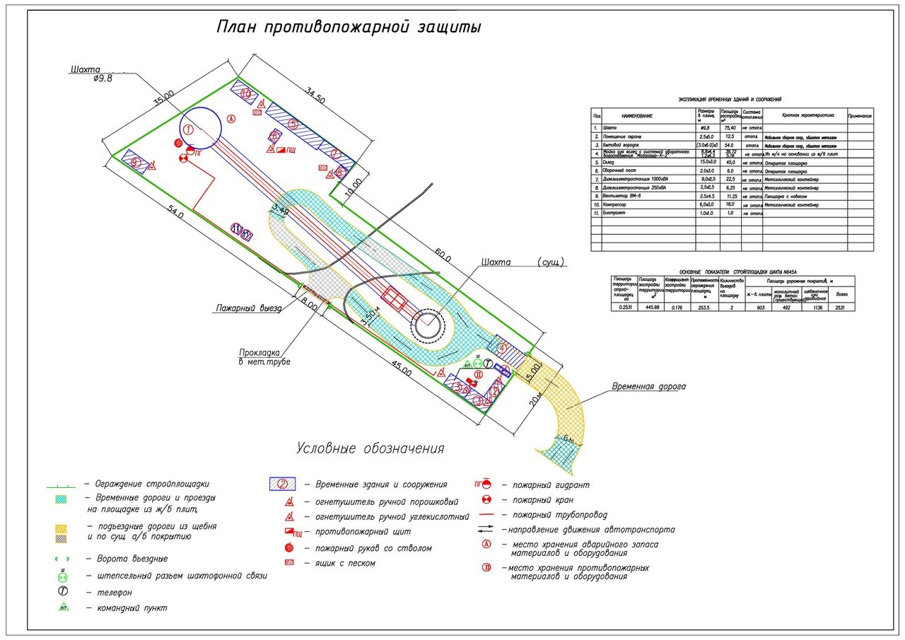 План противопожарной защиты объекта