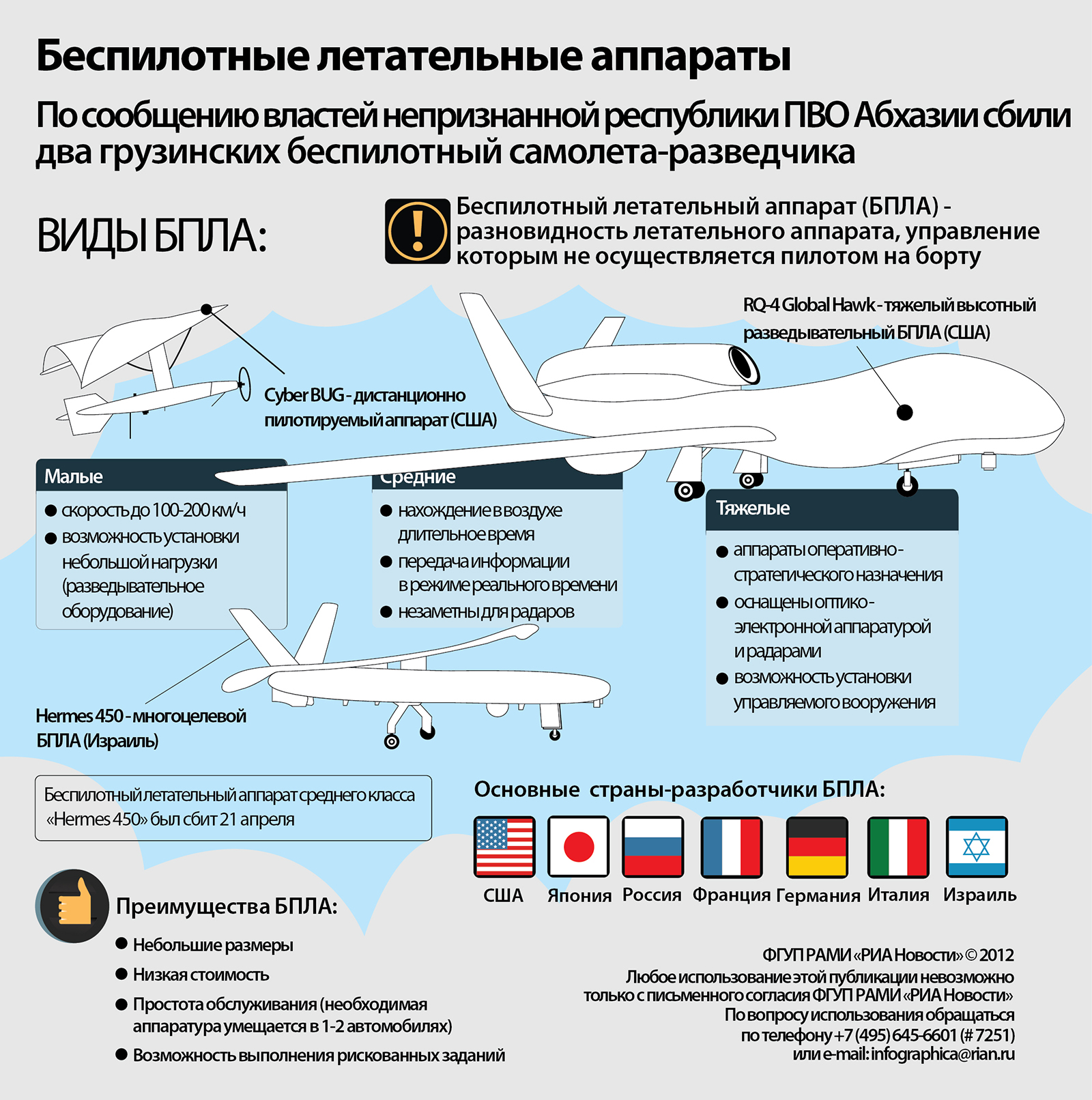 Карта для полетов бпла