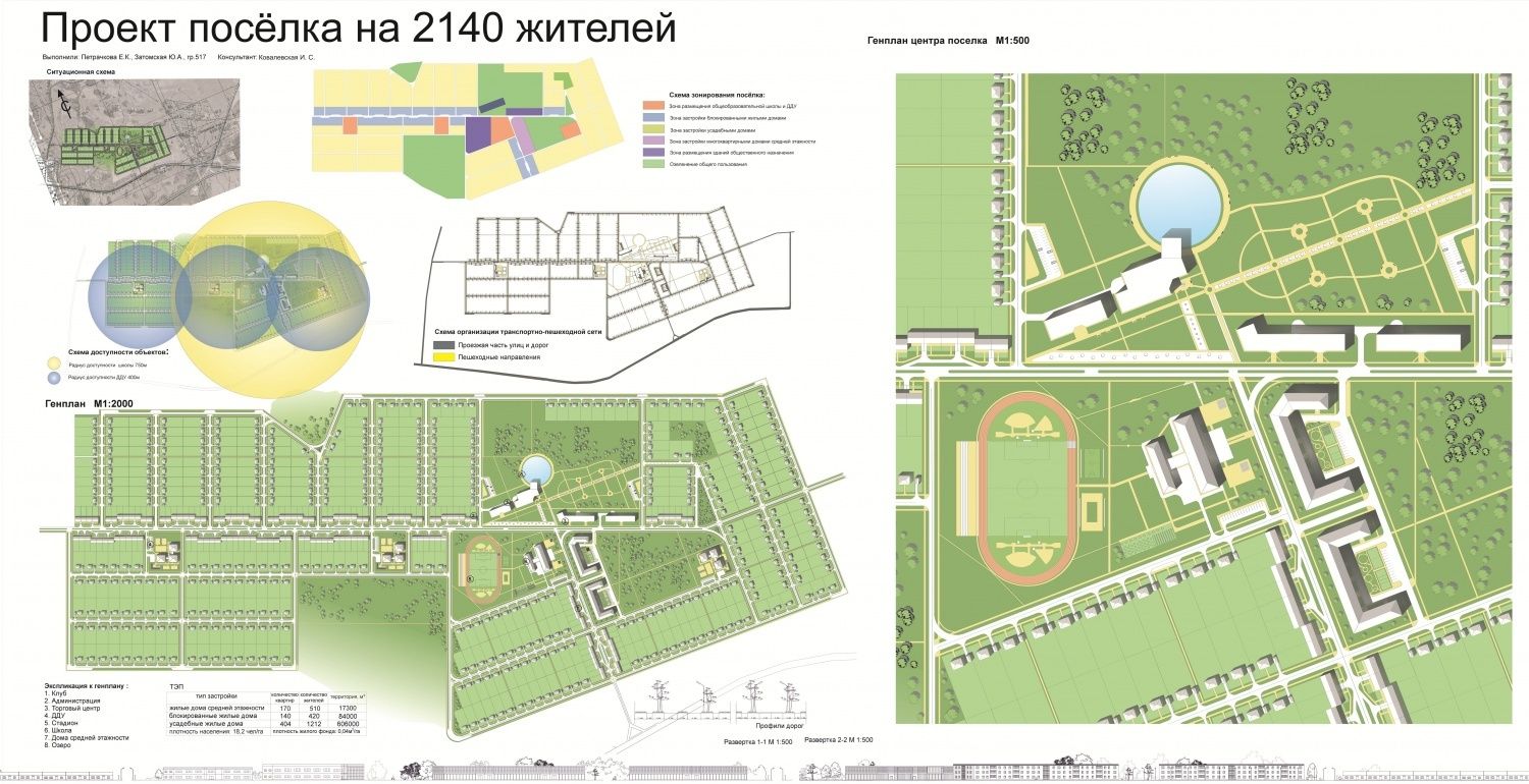 Проект посёлка на 2140 жителей - Фрилансер Евгения Петрачкова PetZhe -  Портфолио - Работа #2489821