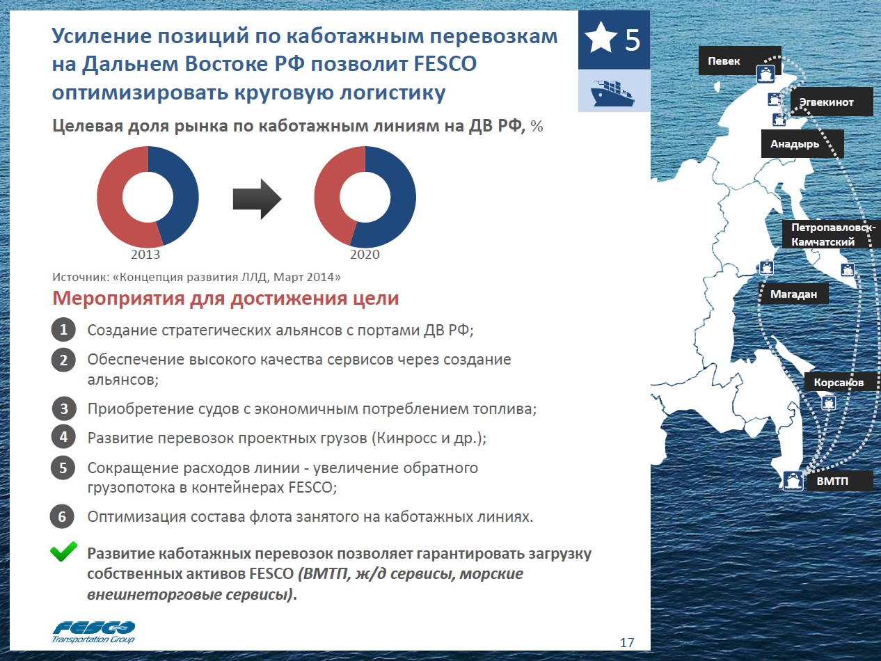 Красивые презентации