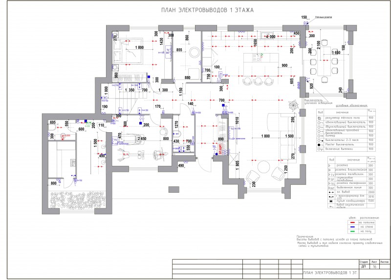 Обозначение на плане электровывода