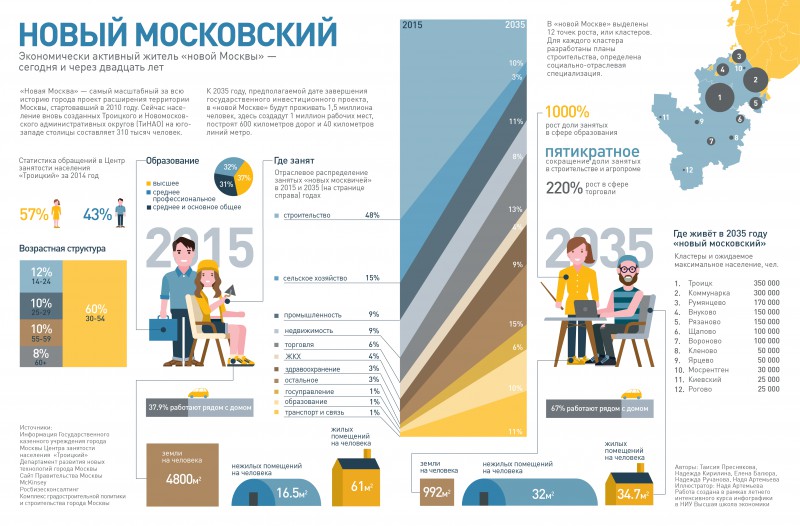 Курс по инфографике москва