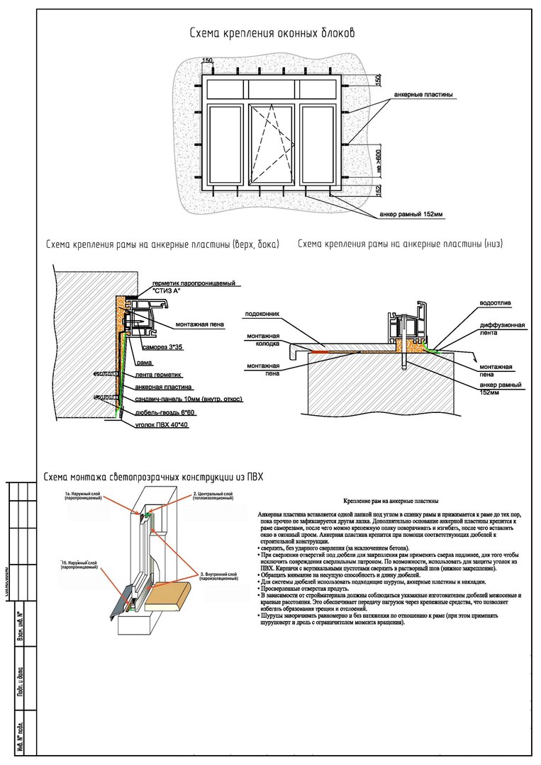 Технология установки. Исполнительная схема на установку окон ПВХ. Исполнительная схема монтажа оконного блока ПВХ. Монтажная схема крепления ПВХ окон. Исполнительная схема на монтаж оконных блоков из ПВХ.