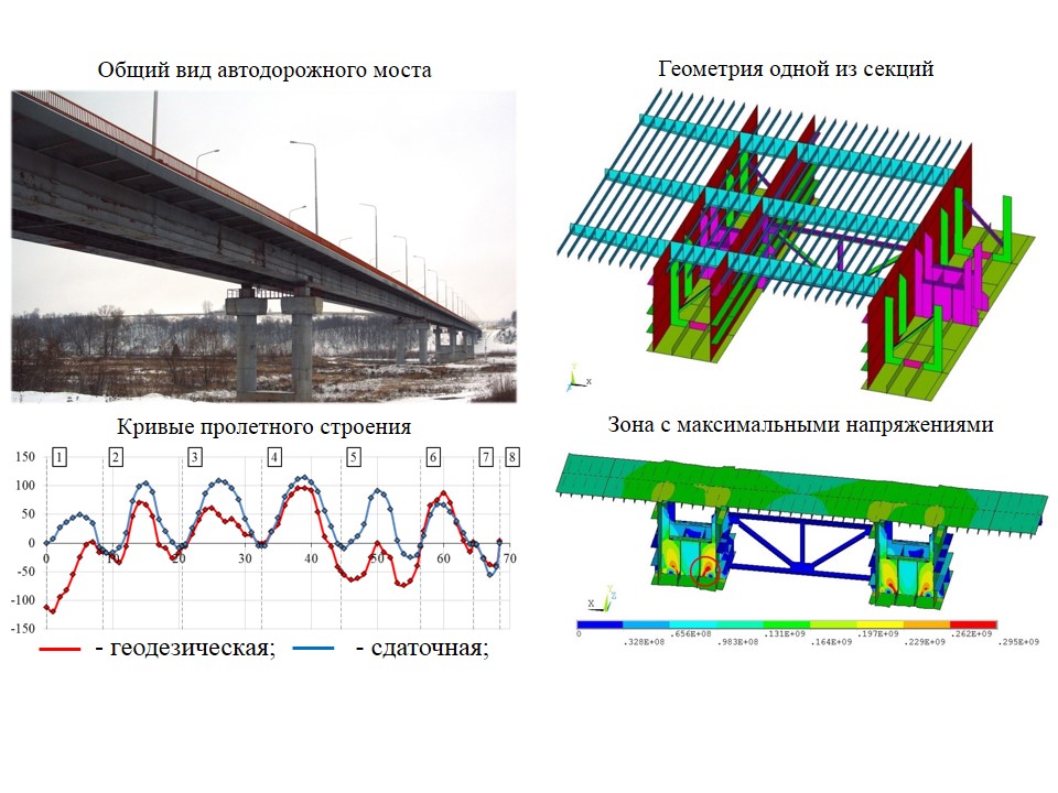 Дано распределение нагрузки для конструкции моста и изображение конструкции моста