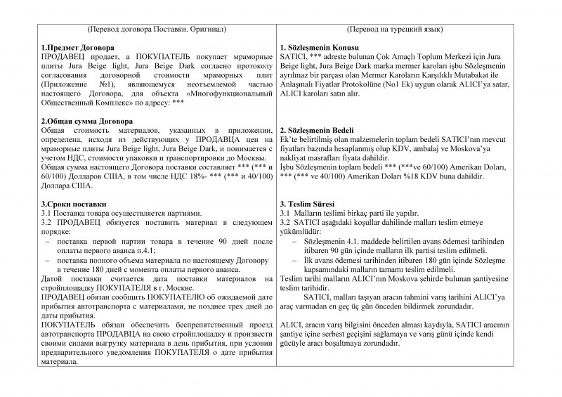 Согласно условиям настоящего договора. Перевод контракта. Пример перевода договора поставки. Приложение к настоящему договору. Перевод контракта на английский.