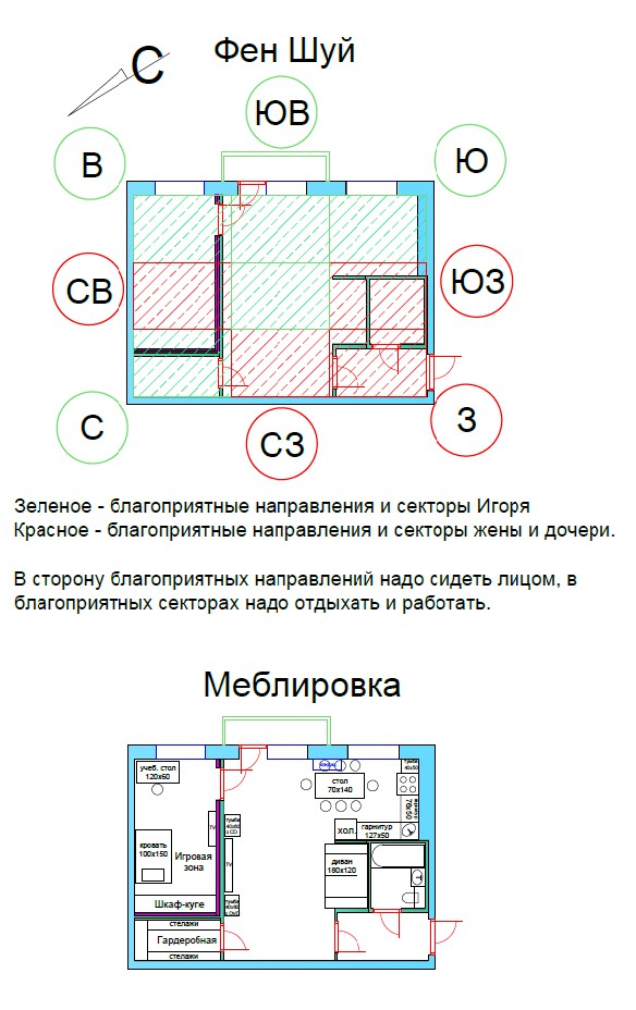 Стороны квартиры по фен шуй. Фен-шуй для квартиры. План квартиры по фен шуй схема. Планировка квартир по феншуй. Схема фен шуй на квартиру.