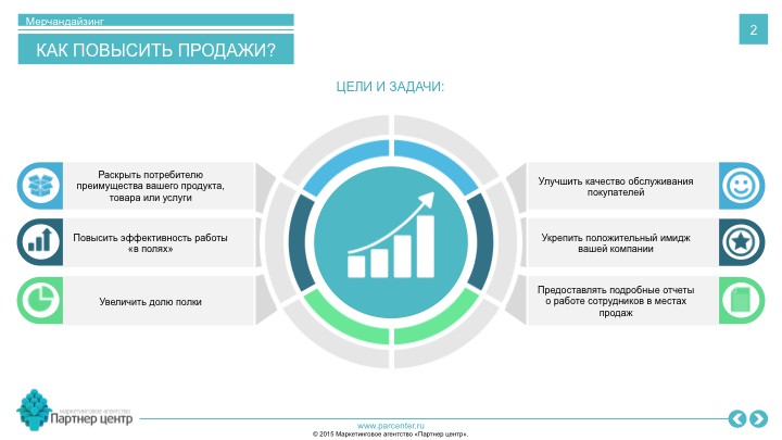 Презентация маркетингового агентства