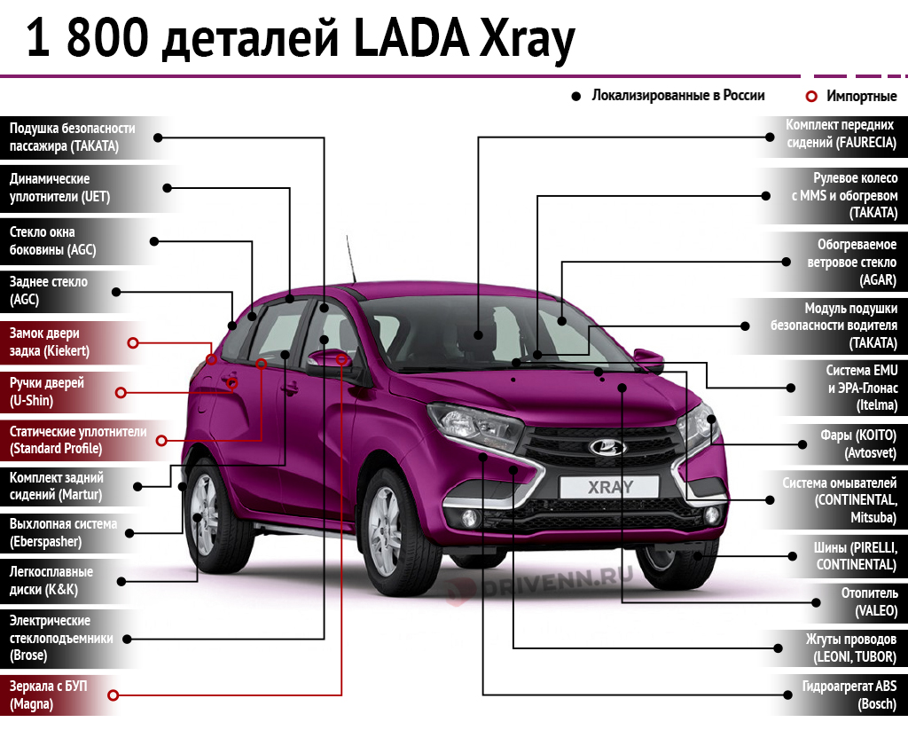 комплектующие LADA Xray - Фрилансер Дмитрий Походяев Mr_Merry - Портфолио -  Работа #2648266