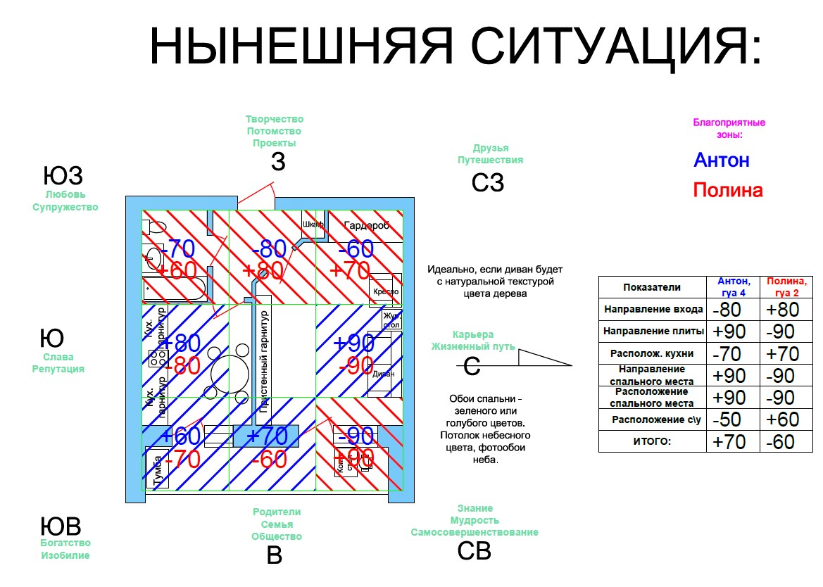 ФЕН ШУЙ гармонизация квартиры Самара - Фрилансер Валентин Севостьянов  valentins888 - Портфолио - Работа #2663354