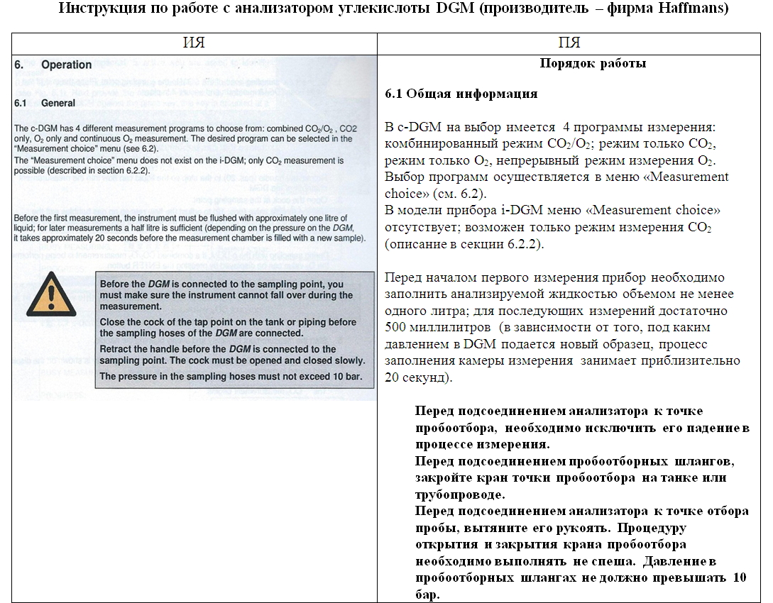 Инструкция по работе с анализатором углекислоты - Фрилансер Антон  Кривозубов antonleon - Портфолио - Работа #2724179