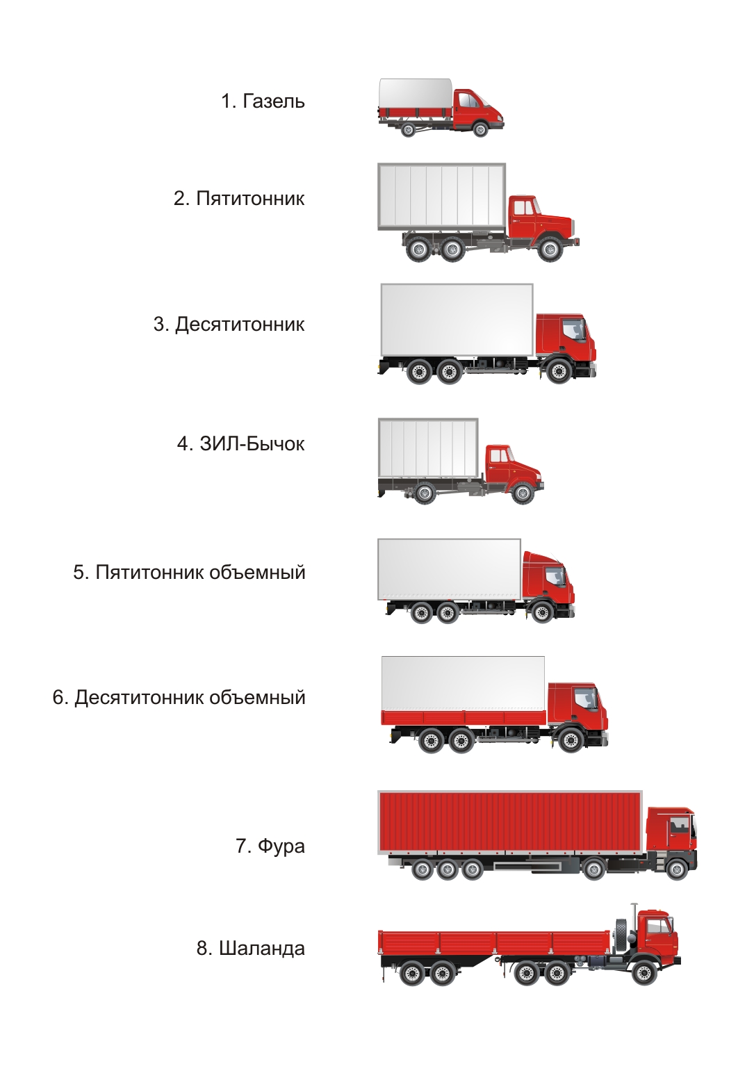 иконки транспорт - Фрилансер Виталий Филин F-maker - Портфолио - Работа  #2743787