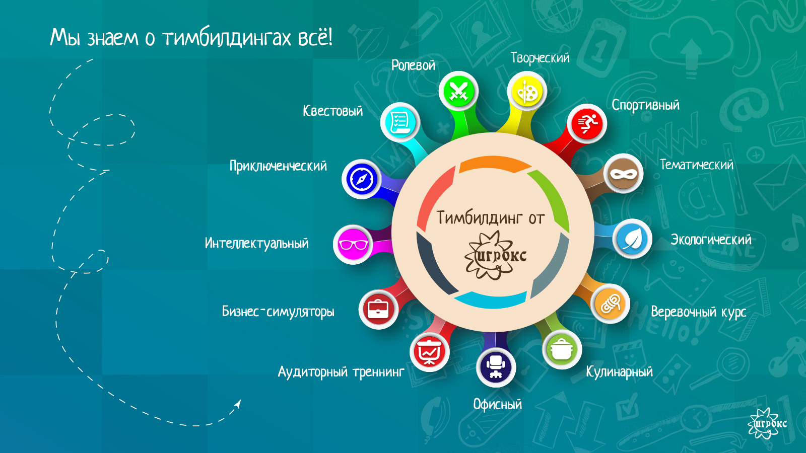 Презентация организации