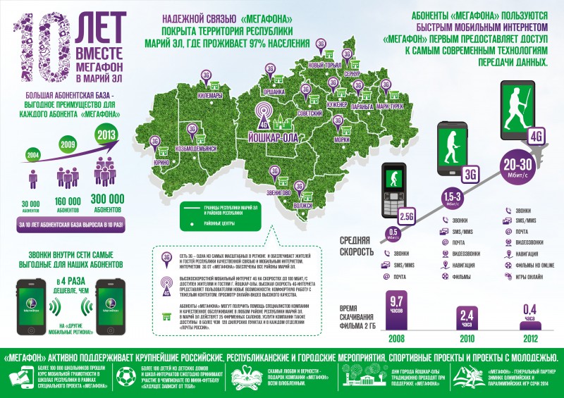 Карта мегафон. МЕГАФОН инфографика. Сколько абонентов у МЕГАФОНА. Число абонентов МЕГАФОН. МЕГАФОН по регионам России.