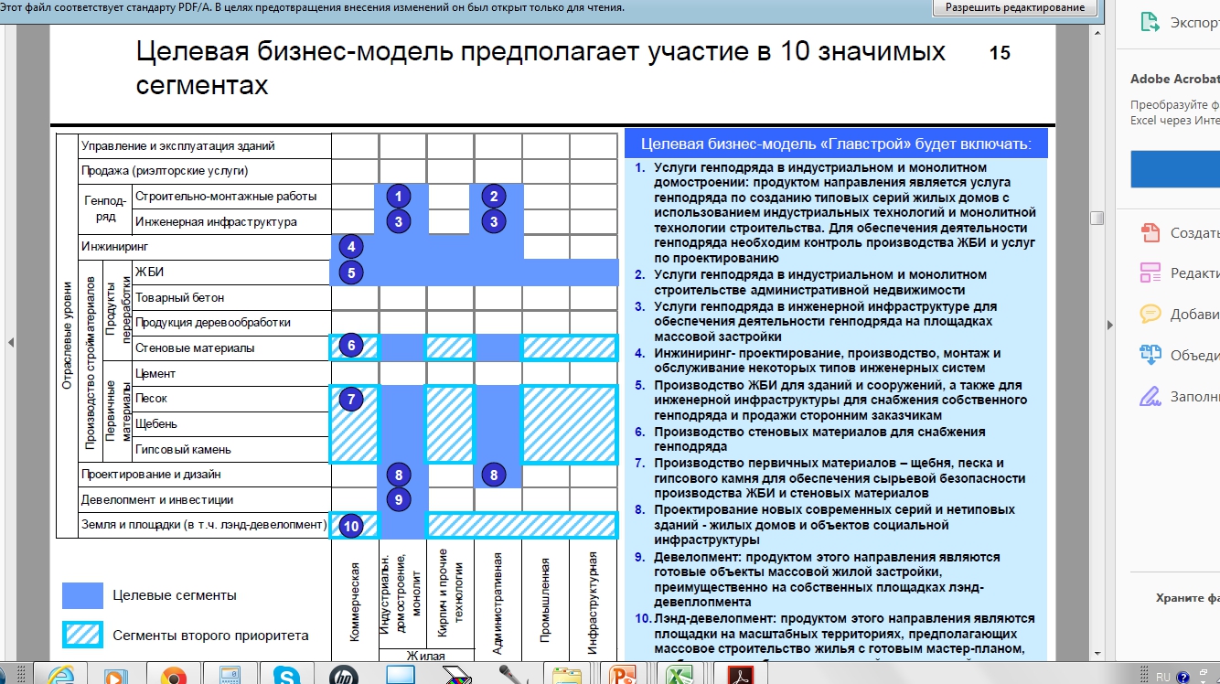 Целевая бизнес-модель - Фрилансер Юрий Рыбалка Yury73-495 - Портфолио -  Работа #2817642