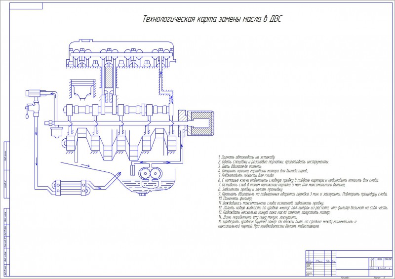 Технологическая карта замены масла в двигателе