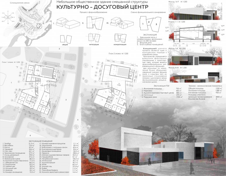 Культурный центр архитектурный проект